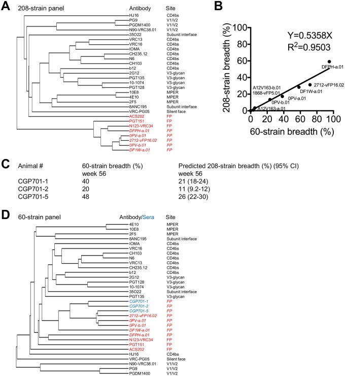 Fig 6