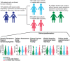 Graphical Abstract