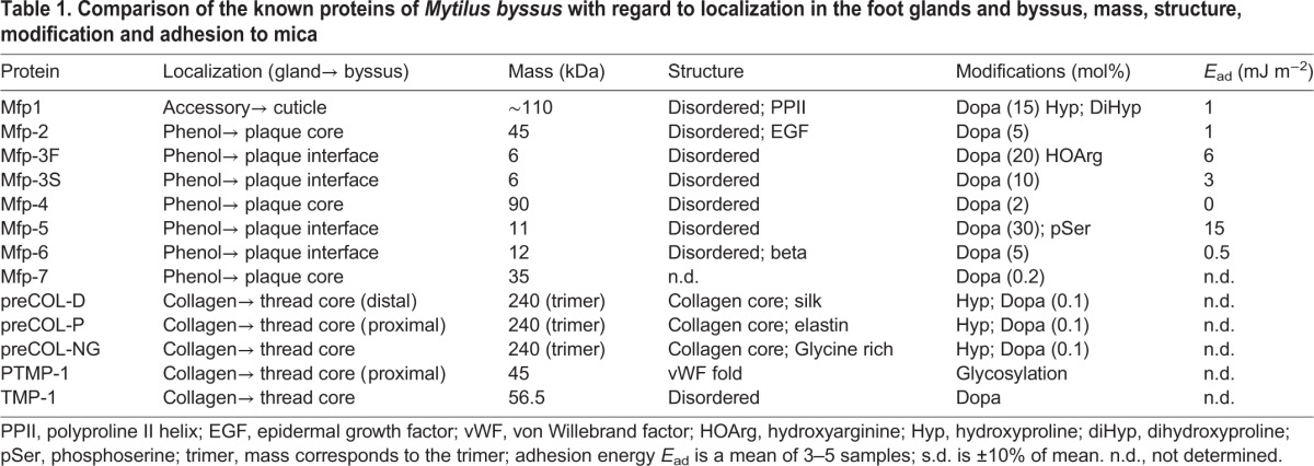 graphic file with name jexbio-220-134056-i1.jpg