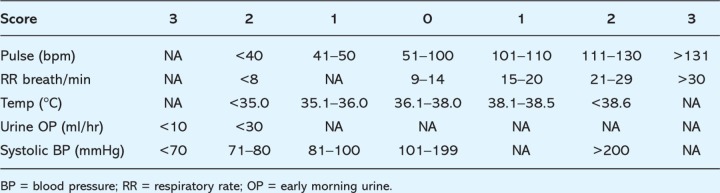 graphic file with name clinmed-9-1-30tbl1.jpg