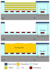Figure 7.