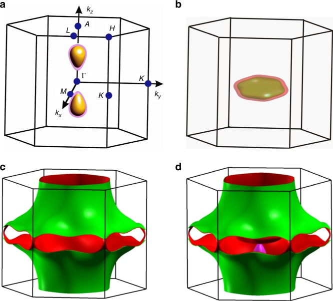 Fig. 3