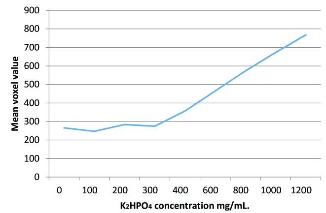 Figure6