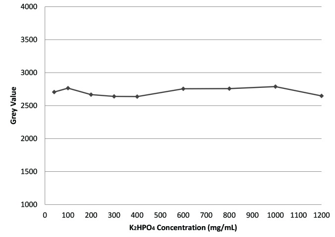 Figure7