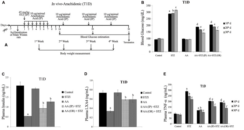 Supplementary Figure 1