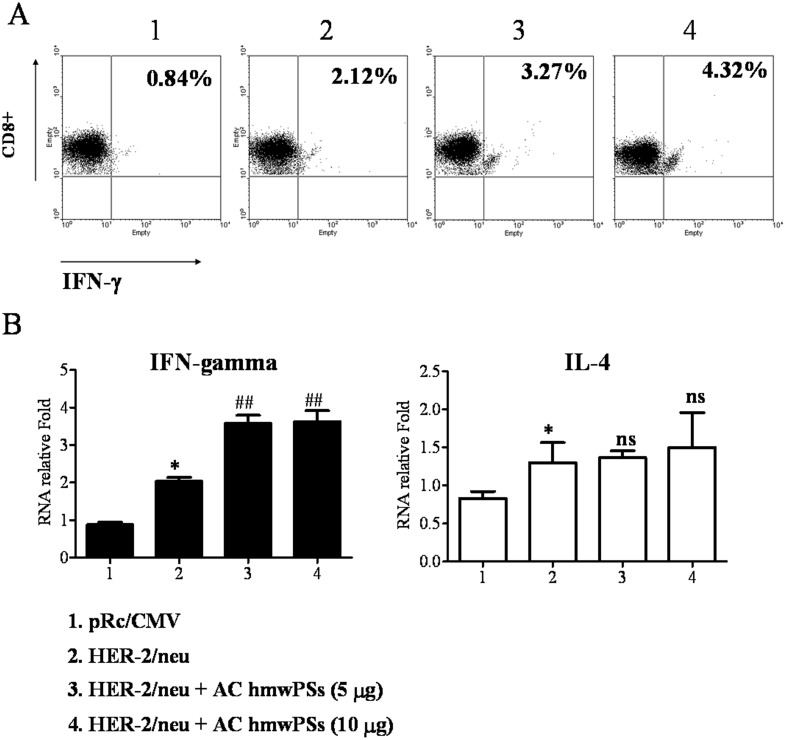 Fig 9