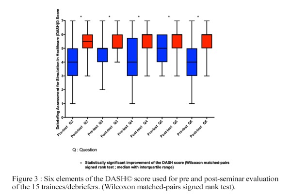 Figure3