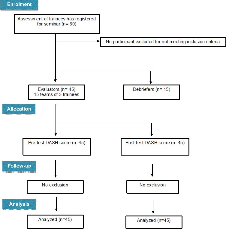 Figure2