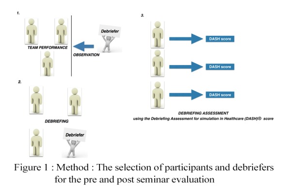 Figure1