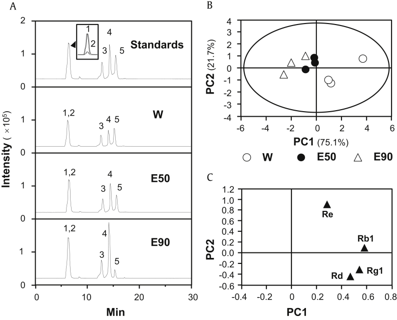 Fig. 1