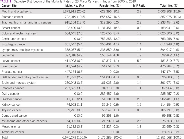 graphic file with name go-9-e2200405-g001.jpg
