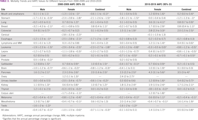 graphic file with name go-9-e2200405-g004.jpg