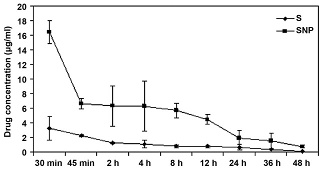 Figure 5.