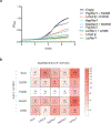 Extended Data Fig. 2