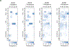Extended Data Fig. 5
