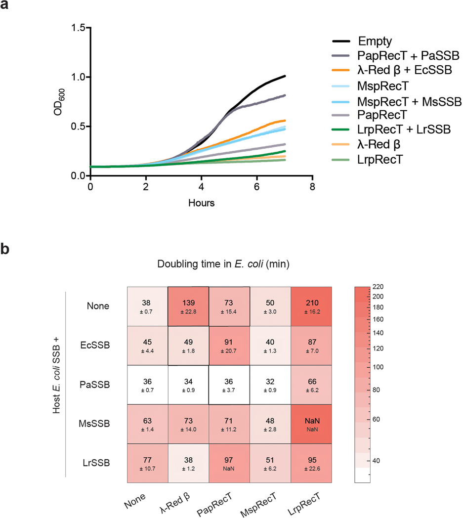 Extended Data Fig. 2