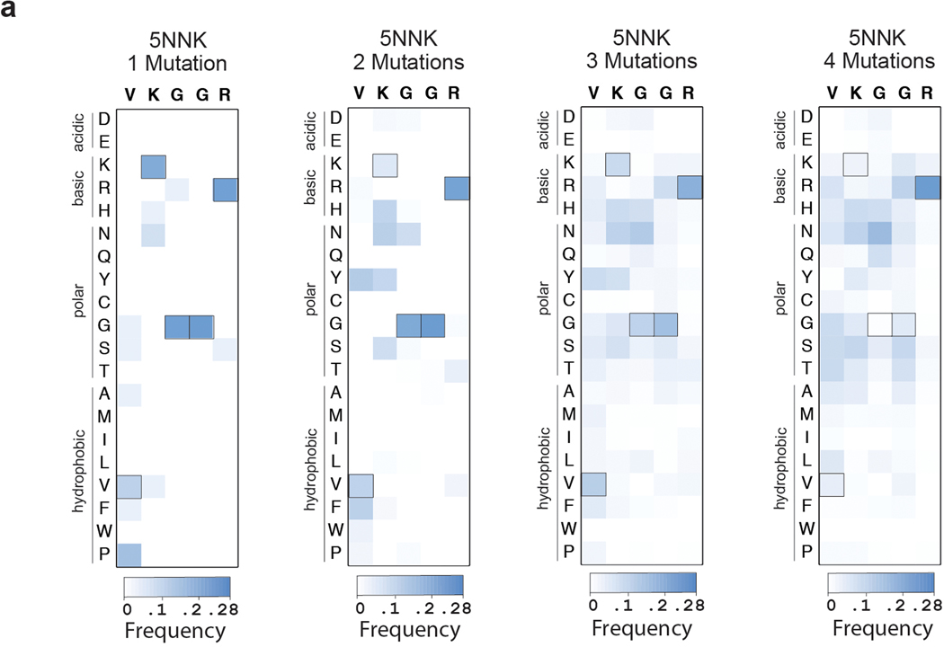 Extended Data Fig. 5