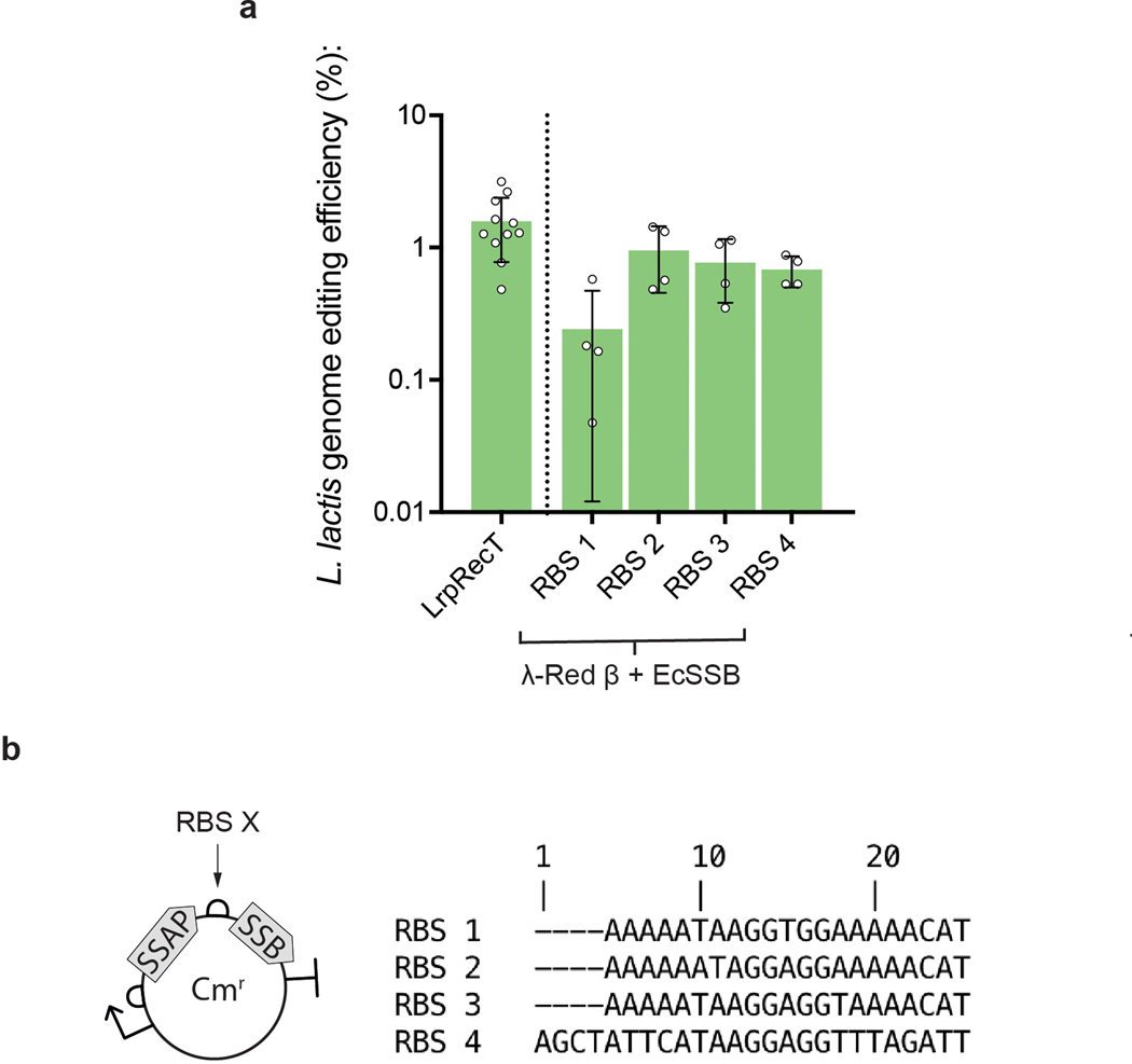 Extended Data Fig. 1