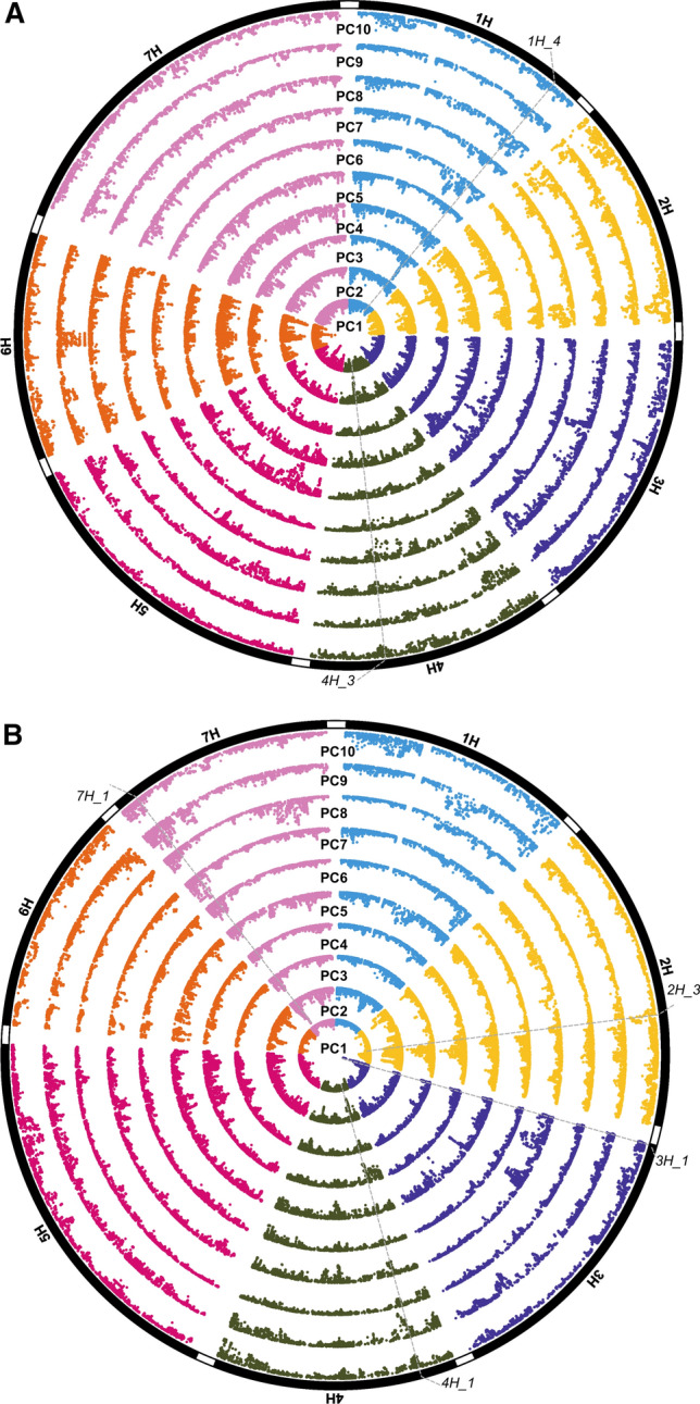 Fig. 3