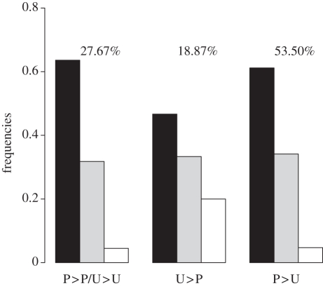 Figure 1.