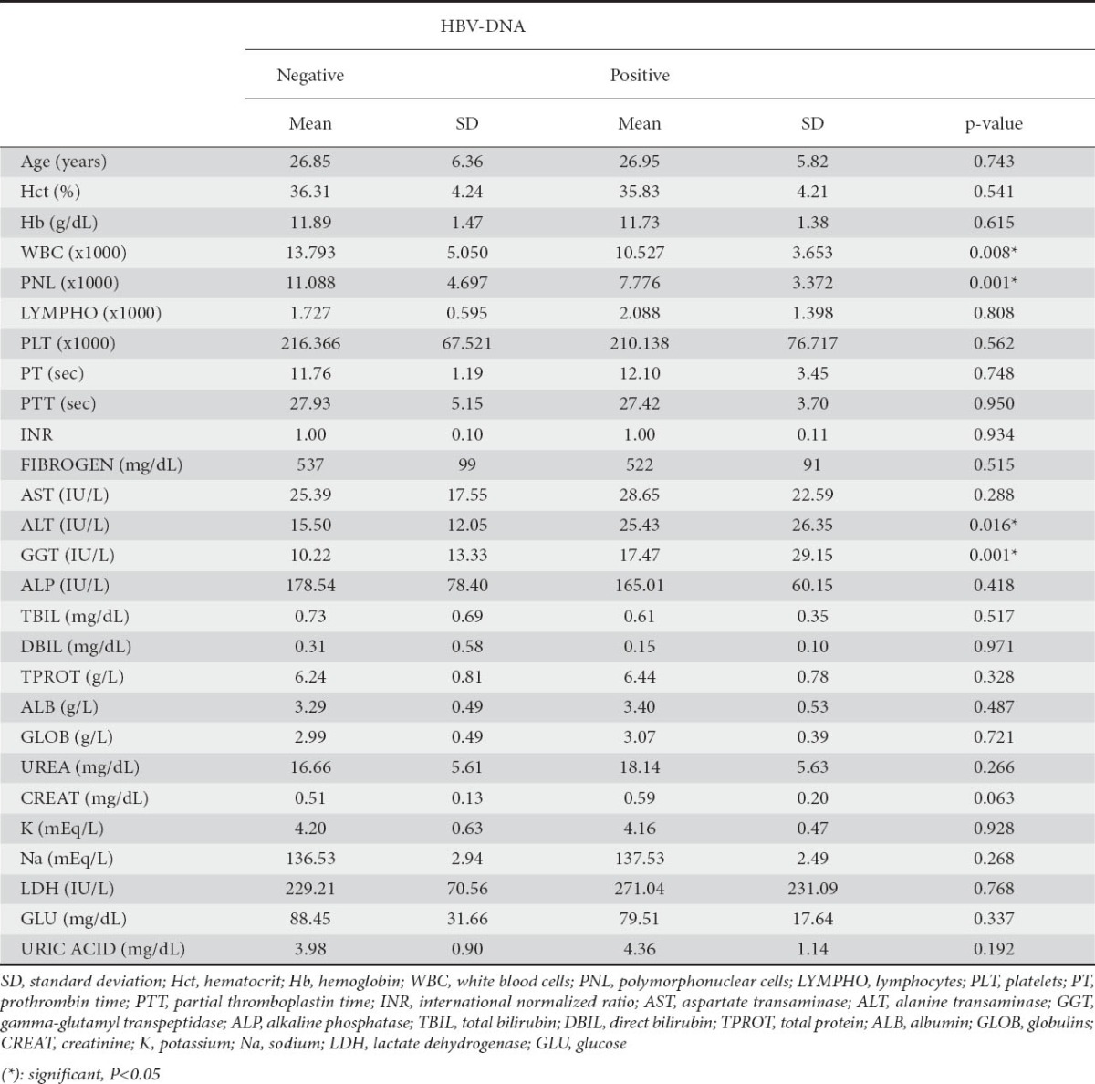 graphic file with name AnnGastroenterol-26-59-g002.jpg