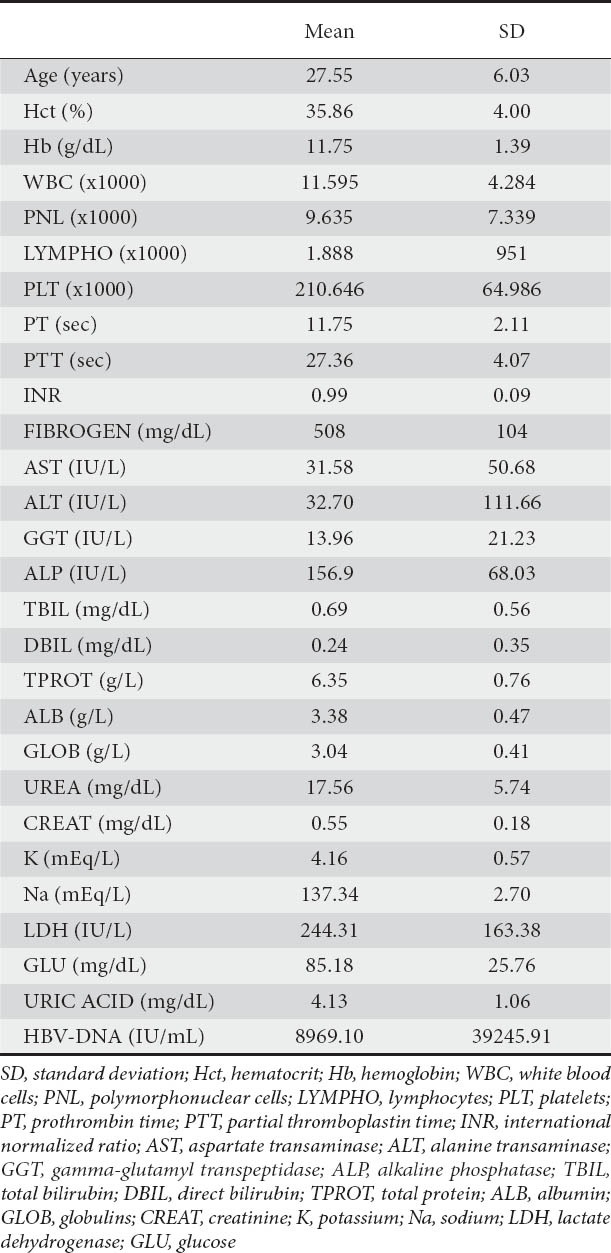 graphic file with name AnnGastroenterol-26-59-g001.jpg