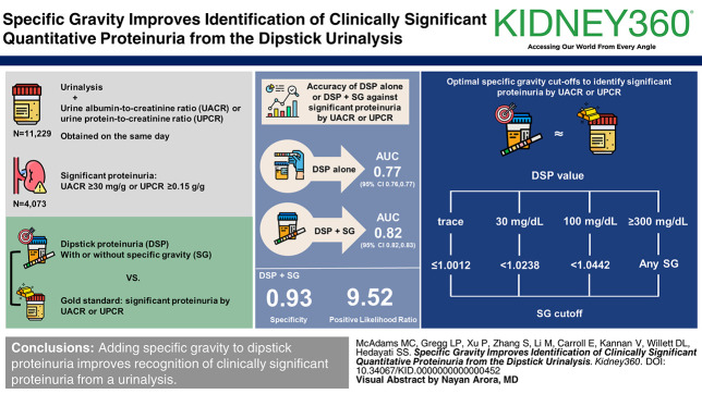 graphic file with name kidney360-5-851-g001.jpg