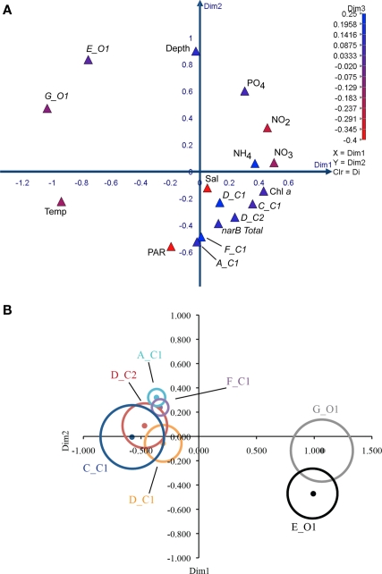 Figure 9