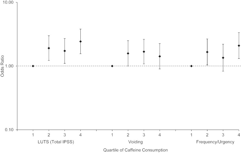 Figure 1.