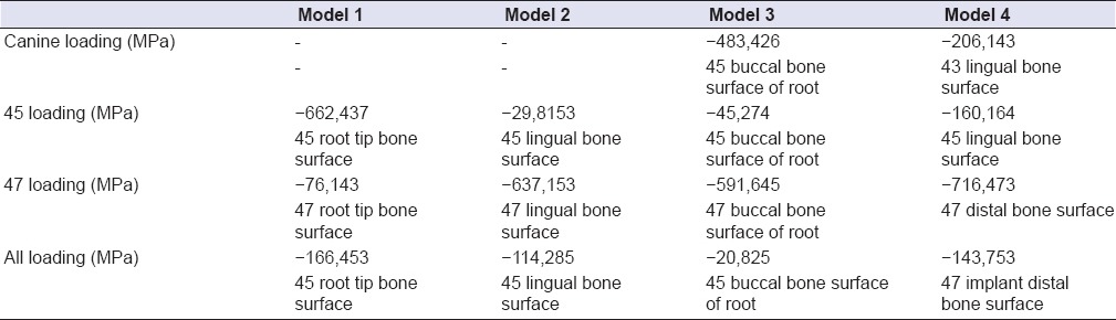 graphic file with name EJD-9-329-g007.jpg