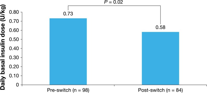 Fig. 2