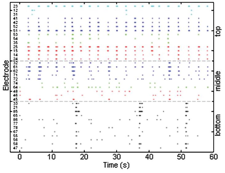 Fig. 6