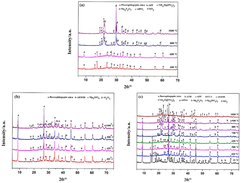 Figure 14