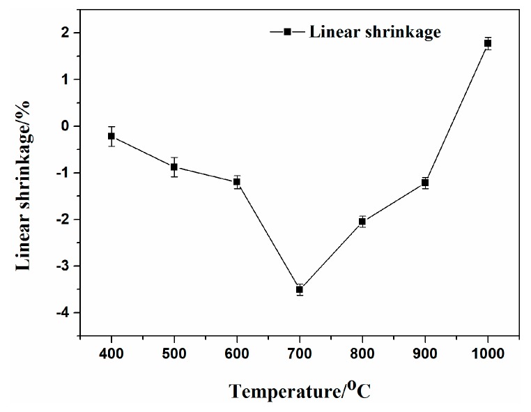 Figure 11