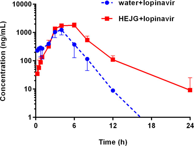 Fig. 3