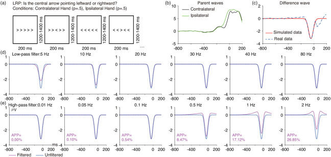 Figure 11: