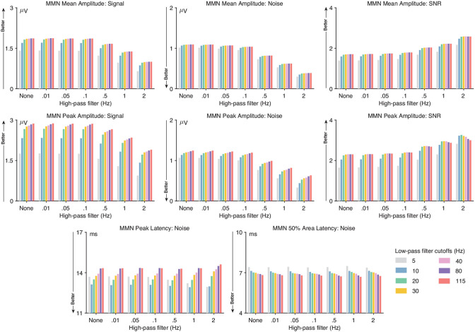 Figure 4: