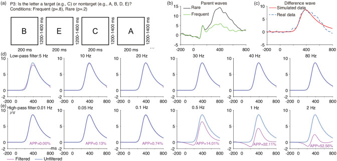 Figure 7: