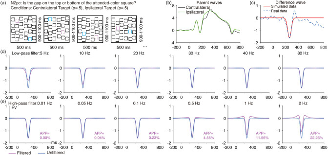 Figure 5: