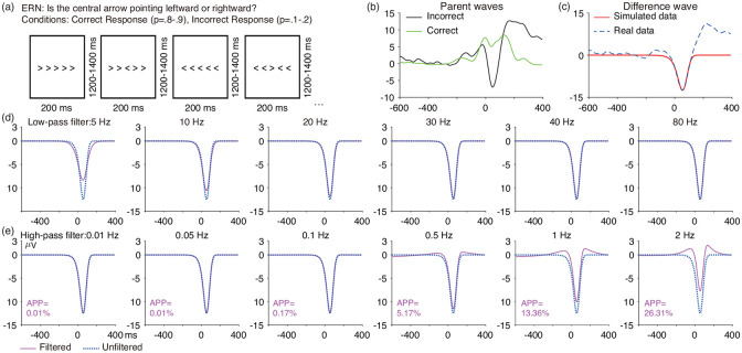 Figure 13: