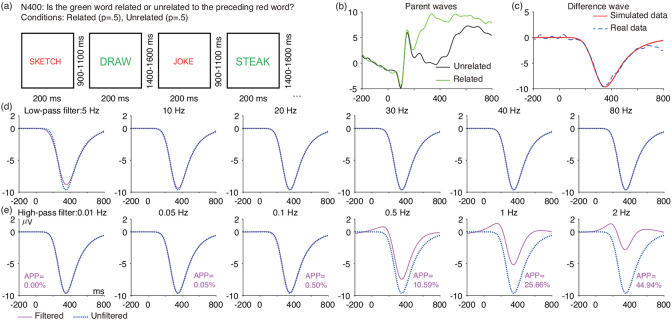 Figure 9: