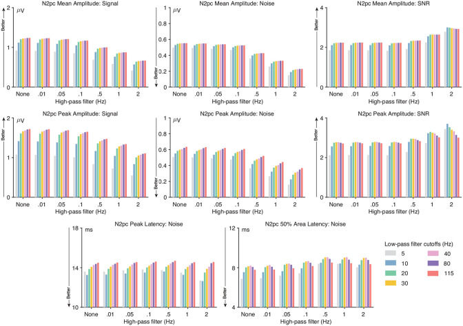 Figure 6: