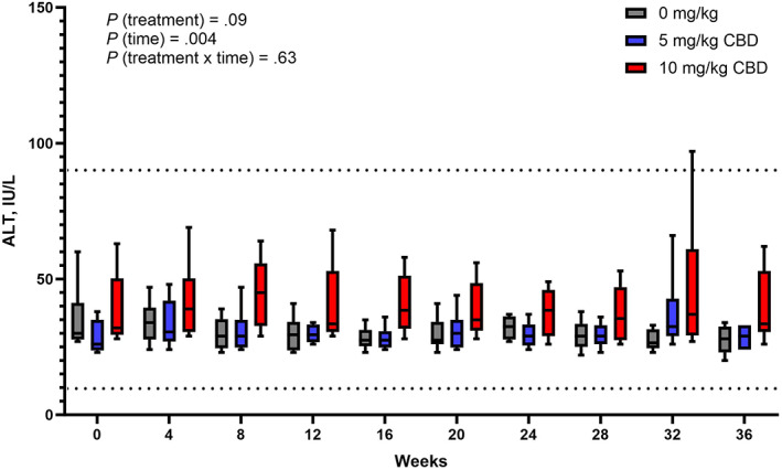 FIGURE 4