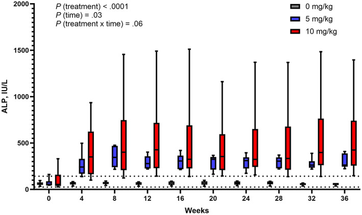 FIGURE 3