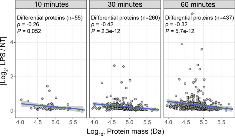 Extended Data Fig. 3 |
