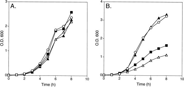 FIG. 6