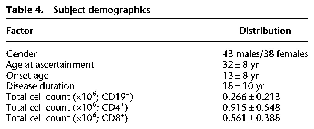 graphic file with name 1807tb04.jpg