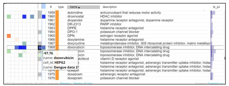 A Transcriptomics-based Bioinformatics Approach For Identification And 