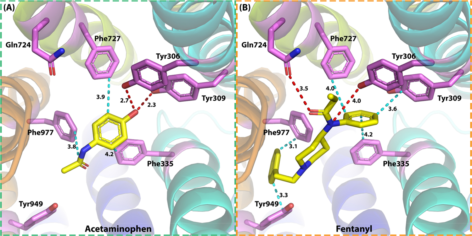 Figure 7.