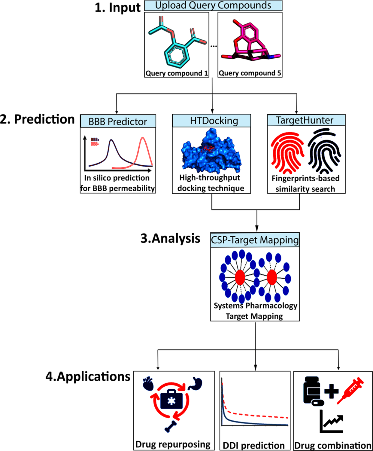 Figure 1.